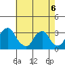 Summit Bridge tide chart for Friday, May 6, 2022