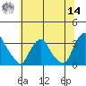 Summit Bridge tide chart for Tuesday, June 14, 2022
