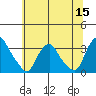 Summit Bridge tide chart for Wednesday, June 15, 2022