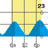 Summit Bridge tide chart for Thursday, June 23, 2022