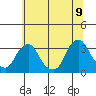 Summit Bridge tide chart for Saturday, July 9, 2022