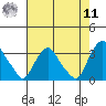 Summit Bridge tide chart for Thursday, August 11, 2022