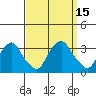 Summit Bridge tide chart for Thursday, September 15, 2022