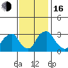 Summit Bridge tide chart for Wednesday, November 16, 2022