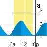 Summit Bridge tide chart for Thursday, December 8, 2022