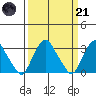 Summit Bridge tide chart for Tuesday, March 21, 2023