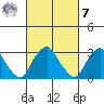 Summit Bridge tide chart for Tuesday, March 7, 2023