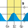 Summit Bridge tide chart for Thursday, March 9, 2023