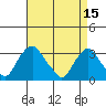 Summit Bridge tide chart for Saturday, April 15, 2023