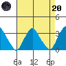 Summit Bridge tide chart for Thursday, April 20, 2023
