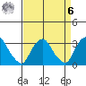 Summit Bridge tide chart for Thursday, April 6, 2023