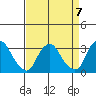 Summit Bridge tide chart for Friday, April 7, 2023