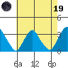 Summit Bridge tide chart for Friday, May 19, 2023