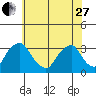 Summit Bridge tide chart for Saturday, May 27, 2023