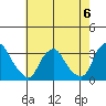 Summit Bridge tide chart for Saturday, May 6, 2023
