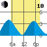 Summit Bridge tide chart for Saturday, June 10, 2023