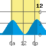 Summit Bridge tide chart for Monday, June 12, 2023