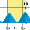 Summit Bridge tide chart for Tuesday, June 13, 2023