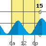 Summit Bridge tide chart for Thursday, June 15, 2023