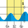 Summit Bridge tide chart for Thursday, June 1, 2023