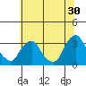 Summit Bridge tide chart for Friday, June 30, 2023