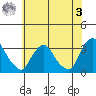 Summit Bridge tide chart for Saturday, June 3, 2023