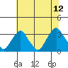 Summit Bridge tide chart for Wednesday, July 12, 2023