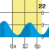 Summit Bridge tide chart for Saturday, July 22, 2023