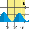 Summit Bridge tide chart for Saturday, July 8, 2023