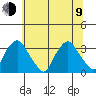 Summit Bridge tide chart for Sunday, July 9, 2023