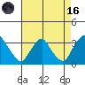 Summit Bridge tide chart for Wednesday, August 16, 2023