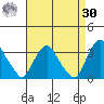 Summit Bridge tide chart for Wednesday, August 30, 2023