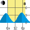 Summit Bridge tide chart for Tuesday, August 8, 2023