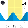 Summit Bridge tide chart for Thursday, September 14, 2023