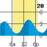 Summit Bridge tide chart for Wednesday, September 20, 2023