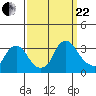 Summit Bridge tide chart for Friday, September 22, 2023