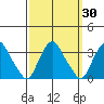 Summit Bridge tide chart for Saturday, September 30, 2023