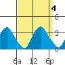 Summit Bridge tide chart for Monday, September 4, 2023