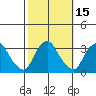 Summit Bridge tide chart for Sunday, October 15, 2023