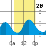 Summit Bridge tide chart for Friday, October 20, 2023
