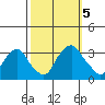 Summit Bridge tide chart for Thursday, October 5, 2023