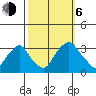 Summit Bridge tide chart for Friday, October 6, 2023