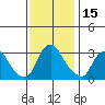 Summit Bridge tide chart for Wednesday, November 15, 2023