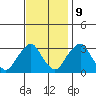 Summit Bridge tide chart for Thursday, November 9, 2023