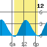 Summit Bridge tide chart for Tuesday, March 12, 2024