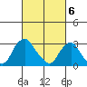 Summit Bridge tide chart for Wednesday, March 6, 2024