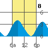 Summit Bridge tide chart for Friday, March 8, 2024