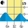 Summit Bridge tide chart for Monday, April 15, 2024