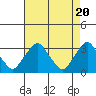 Summit Bridge tide chart for Saturday, April 20, 2024