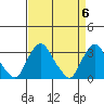 Summit Bridge tide chart for Saturday, April 6, 2024